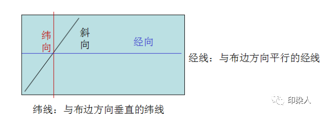 定型機,涂層機,地毯機,地毯背膠機,靜電植絨機