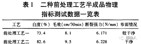 定型機(jī),涂層機(jī),地毯機(jī),地毯背膠機(jī),靜電植絨機(jī)