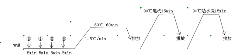 定型機(jī),涂層機(jī),地毯機(jī),地毯背膠機(jī),靜電植絨機(jī)