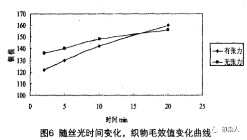 定型機(jī),涂層機(jī),地毯機(jī),地毯背膠機(jī),靜電植絨機(jī)