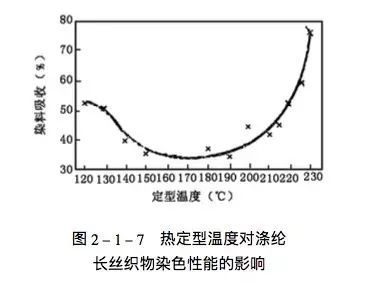 定型機(jī),涂層機(jī),地毯機(jī),地毯背膠機(jī),靜電植絨機(jī)