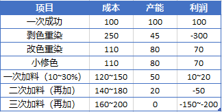 定型機(jī),涂層機(jī),地毯機(jī),地毯背膠機(jī),靜電植絨機(jī)