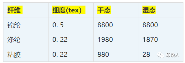 定型機,涂層機,地毯機,地毯背膠機,靜電植絨機