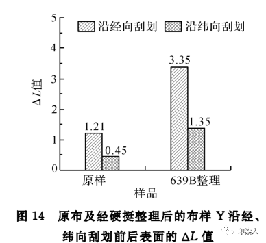 定型機(jī),涂層機(jī),地毯機(jī),地毯背膠機(jī),靜電植絨機(jī)