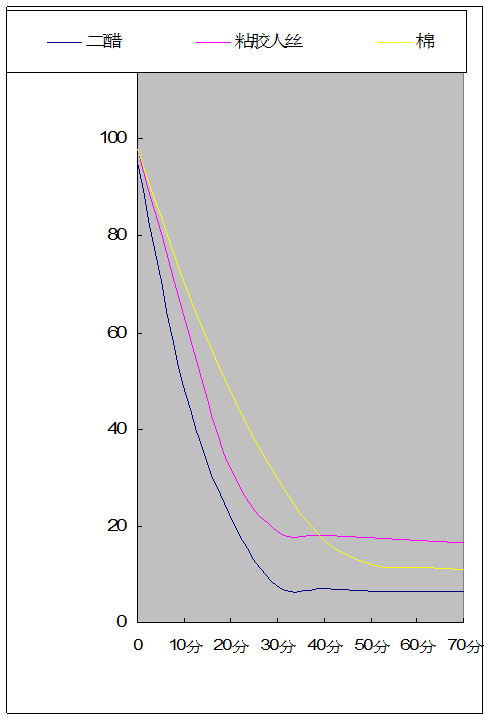 定型機(jī),涂層機(jī),地毯機(jī),地毯背膠機(jī),靜電植絨機(jī)