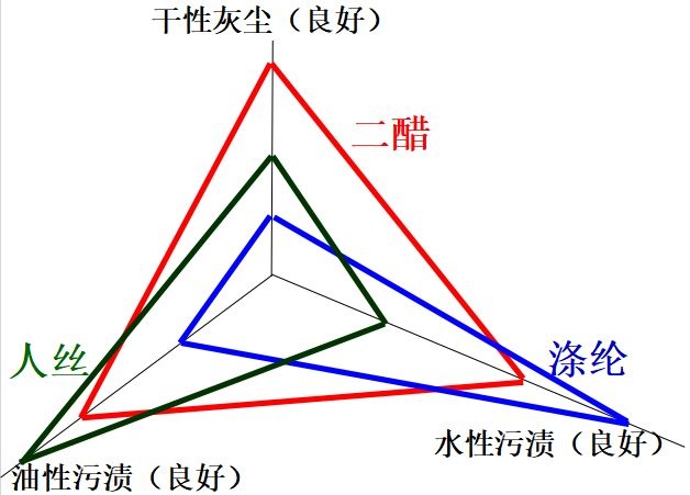 定型機(jī),涂層機(jī),地毯機(jī),地毯背膠機(jī),靜電植絨機(jī)