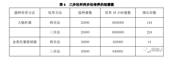 定型機,涂層機,地毯機,地毯背膠機,靜電植絨機