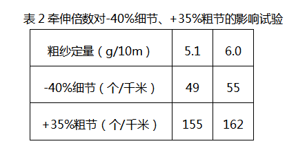 定型機(jī),涂層機(jī),地毯機(jī),地毯背膠機(jī),靜電植絨機(jī)