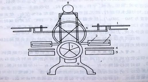 定型機(jī),涂層機(jī),地毯機(jī),地毯背膠機(jī),靜電植絨機(jī)