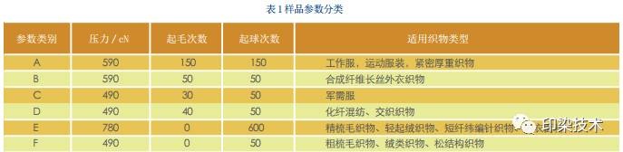 涂層機(jī),定型機(jī),地毯機(jī),地毯背膠機(jī),靜電植絨機(jī)