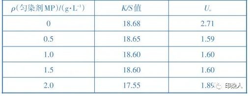 定型機(jī),涂層機(jī),地毯機(jī),地毯背膠機(jī),靜電植絨機(jī)