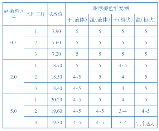 定型機(jī),涂層機(jī),地毯機(jī),地毯背膠機(jī),靜電植絨機(jī)