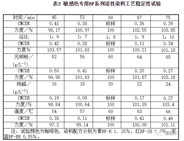 定型機(jī),涂層機(jī),地毯機(jī),地毯背膠機(jī),靜電植絨機(jī)