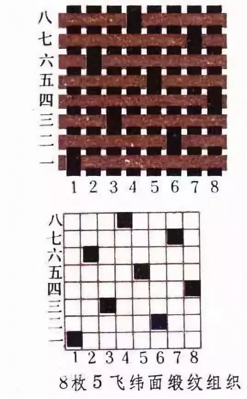 定型機(jī),涂層機(jī),地毯機(jī),地毯背膠機(jī),靜電植絨機(jī)