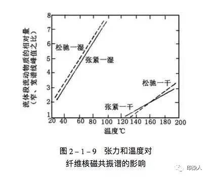 定型機,涂層機,地毯機,地毯背膠機,靜電植絨機