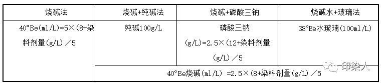 定型機(jī),涂層機(jī),地毯機(jī),地毯背膠機(jī),靜電植絨機(jī)