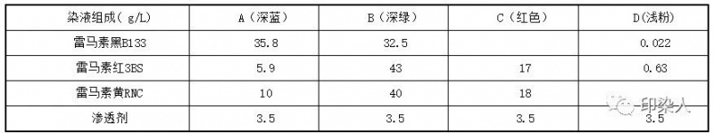 定型機(jī),涂層機(jī),地毯機(jī),地毯背膠機(jī),靜電植絨機(jī)