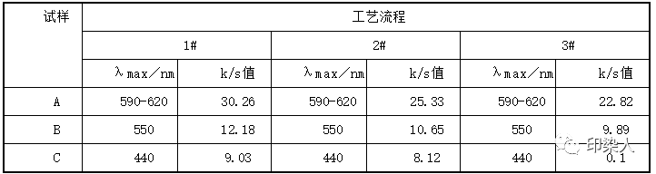 定型機(jī),涂層機(jī),地毯機(jī),地毯背膠機(jī),靜電植絨機(jī)