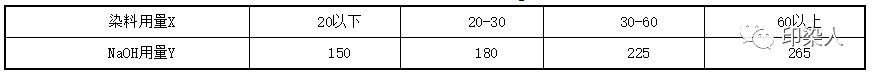 定型機(jī),涂層機(jī),地毯機(jī),地毯背膠機(jī),靜電植絨機(jī)