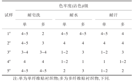 定型機(jī),涂層機(jī),地毯機(jī),地毯背膠機(jī),靜電植絨機(jī)