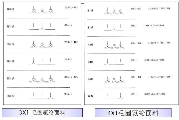 定型機(jī),涂層機(jī),地毯機(jī),地毯背膠機(jī),靜電植絨機(jī)