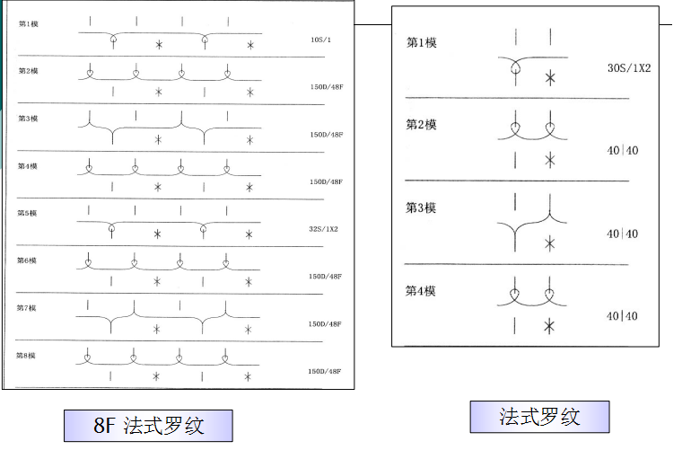 定型機(jī),涂層機(jī),地毯機(jī),地毯背膠機(jī),靜電植絨機(jī)