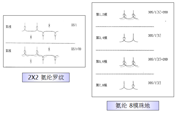 定型機(jī),涂層機(jī),地毯機(jī),地毯背膠機(jī),靜電植絨機(jī)