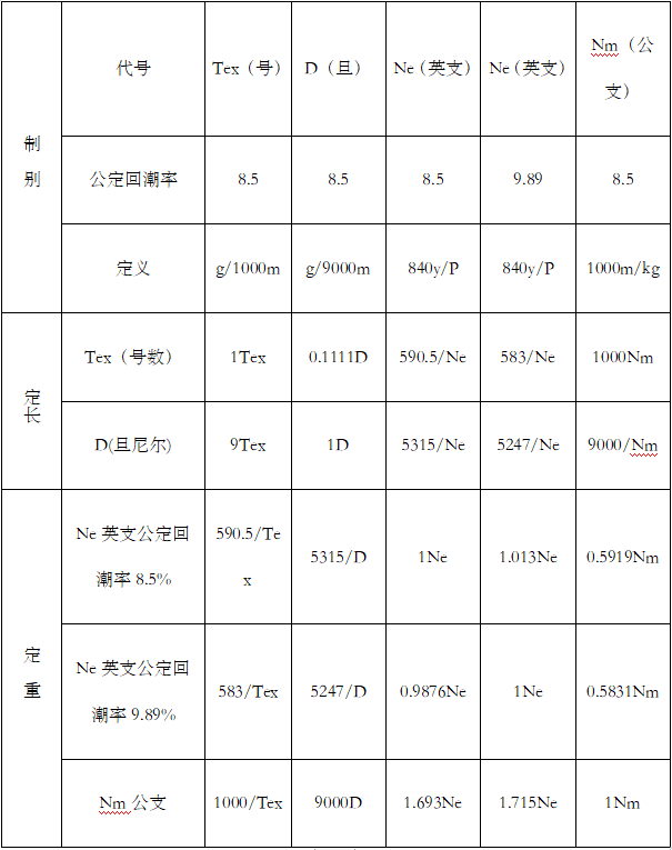 定型機,涂層機,地毯機,地毯背膠機,靜電植絨機