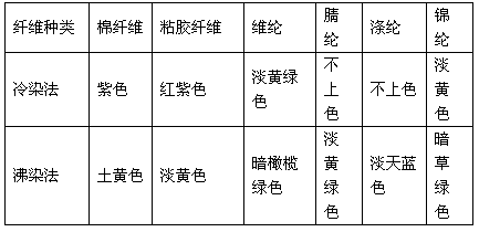 定型機(jī),涂層機(jī),地毯機(jī),地毯背膠機(jī),靜電植絨機(jī)