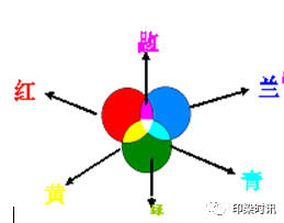 定型機(jī),涂層機(jī),地毯機(jī),地毯背膠機(jī),靜電植絨機(jī)