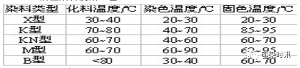 定型機(jī),涂層機(jī),地毯機(jī),地毯背膠機(jī),靜電植絨機(jī)