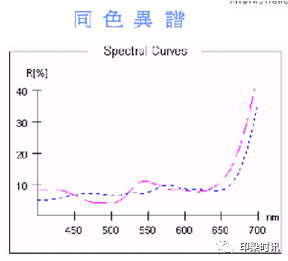 定型機(jī),涂層機(jī),地毯機(jī),地毯背膠機(jī),靜電植絨機(jī)