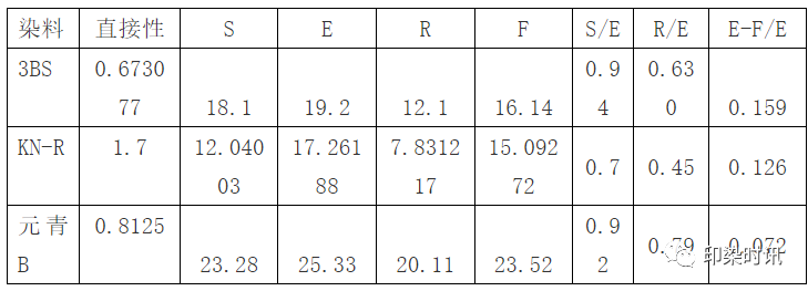 定型機(jī),涂層機(jī),地毯機(jī),地毯背膠機(jī),靜電植絨機(jī)