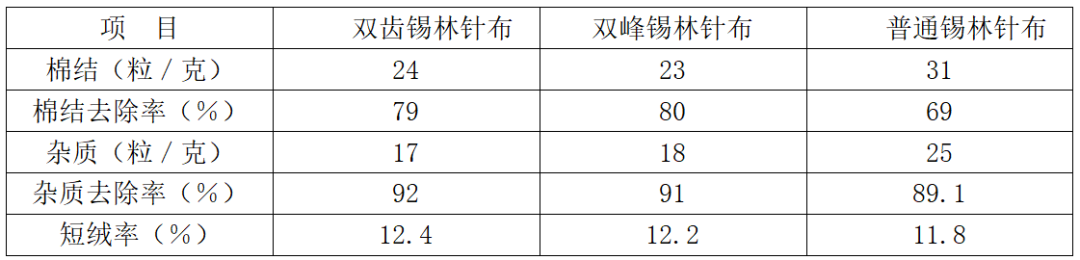 定型機(jī),涂層機(jī),地毯機(jī),地毯背膠機(jī),靜電植絨機(jī)