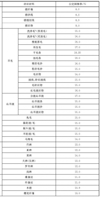 定型機(jī),涂層機(jī),地毯機(jī),地毯背膠機(jī),靜電植絨機(jī)