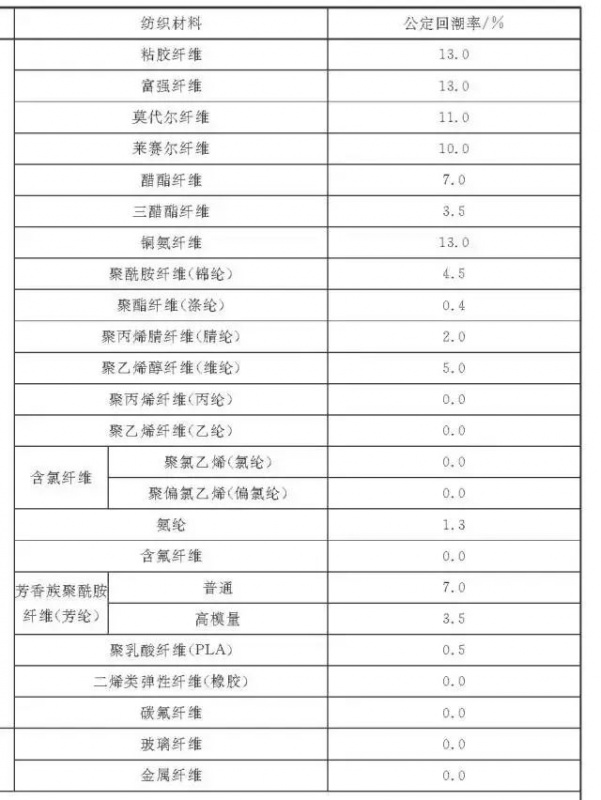 定型機(jī),涂層機(jī),地毯機(jī),地毯背膠機(jī),靜電植絨機(jī)