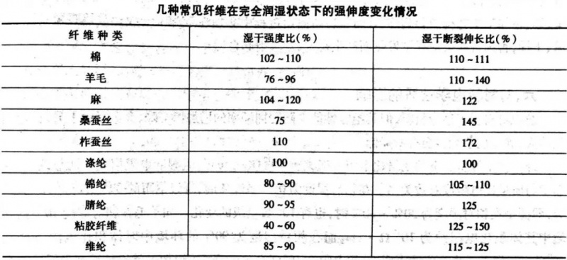 定型機(jī),涂層機(jī),地毯機(jī),地毯背膠機(jī),靜電植絨機(jī)