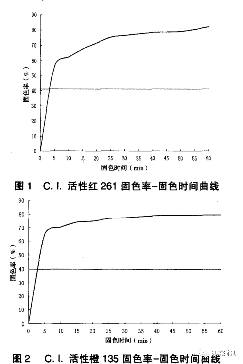 定型機(jī),涂層機(jī),地毯機(jī),地毯背膠機(jī),靜電植絨機(jī)