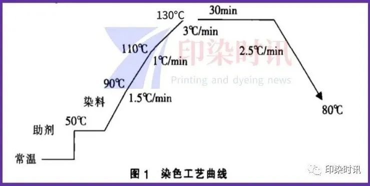 定型機(jī),涂層機(jī),地毯機(jī),地毯背膠機(jī),靜電植絨機(jī)