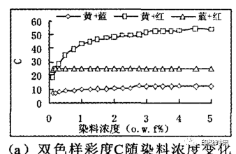 定型機(jī),涂層機(jī),地毯機(jī),地毯背膠機(jī),靜電植絨機(jī)