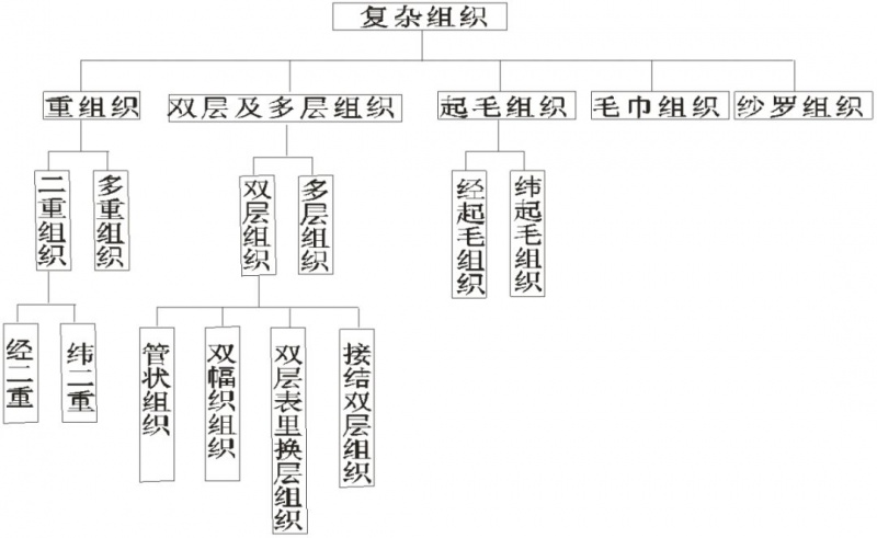 定型機(jī),涂層機(jī),地毯機(jī),地毯背膠機(jī),靜電植絨機(jī)