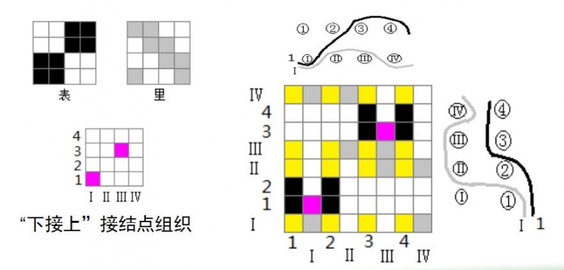 定型機(jī),涂層機(jī),地毯機(jī),地毯背膠機(jī),靜電植絨機(jī)