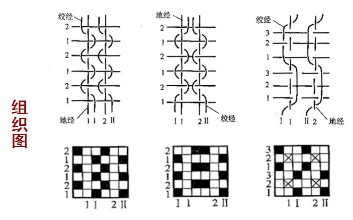 定型機(jī),涂層機(jī),地毯機(jī),地毯背膠機(jī),靜電植絨機(jī)