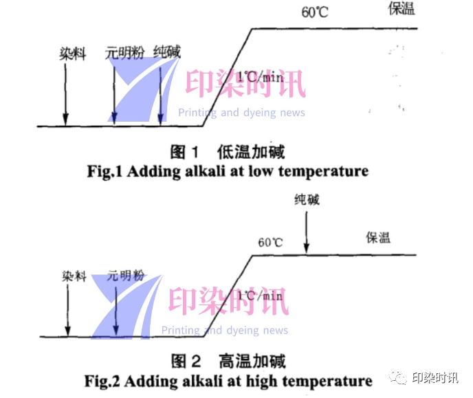 定型機(jī),涂層機(jī),地毯機(jī),地毯背膠機(jī),靜電植絨機(jī)