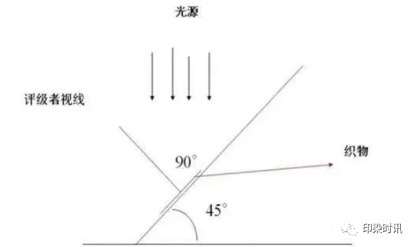 定型機(jī),涂層機(jī),地毯機(jī),地毯背膠機(jī),靜電植絨機(jī)