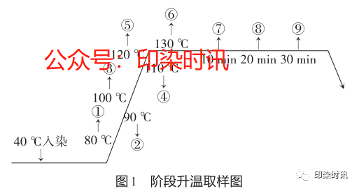 定型機(jī),涂層機(jī),地毯機(jī),地毯背膠機(jī),靜電植絨機(jī)