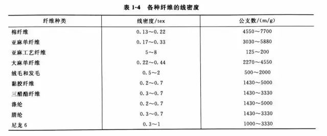 定型機(jī),涂層機(jī),地毯機(jī),地毯背膠機(jī),靜電植絨機(jī)