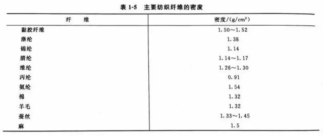 定型機(jī),涂層機(jī),地毯機(jī),地毯背膠機(jī),靜電植絨機(jī)