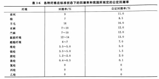 定型機(jī),涂層機(jī),地毯機(jī),地毯背膠機(jī),靜電植絨機(jī)