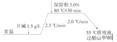 定型機(jī),涂層機(jī),地毯機(jī),地毯背膠機(jī),靜電植絨機(jī)